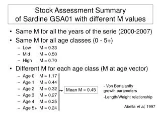 Stock Assessment Summary of Sardine GSA01 with different M values
