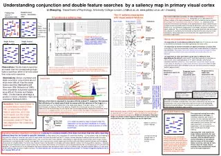 Understanding conjunction and double feature searches by a saliency map in primary visual cortex