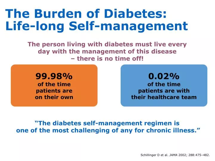 the burden of diabetes life long self management