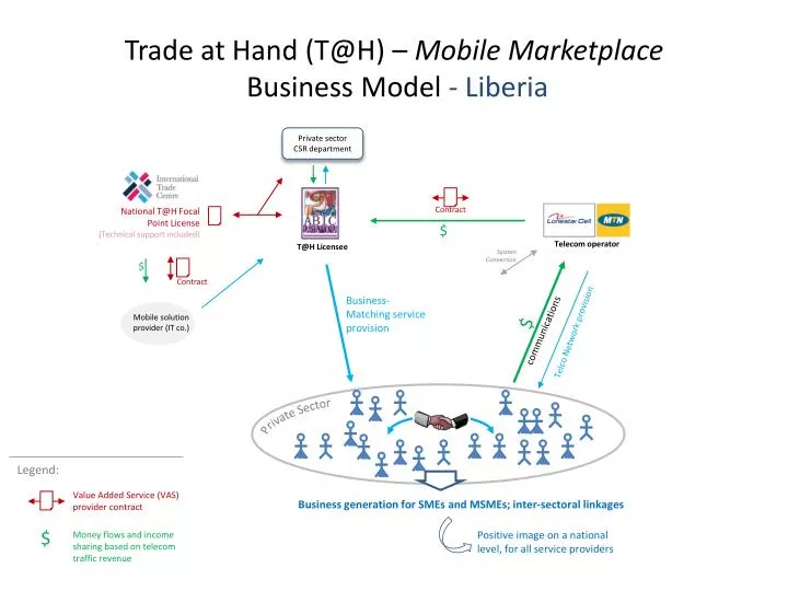 trade at hand t@h mobile marketplace business model liberia