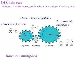 3.6 Chain rule