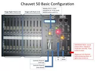 Chauvet 50 Basic Configuration