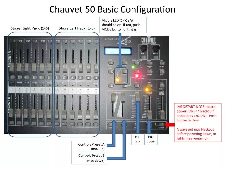 chauvet 50 basic configuration