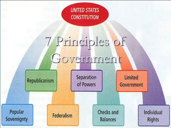 7 principles of government