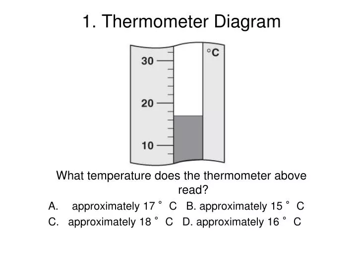 1 thermometer diagram