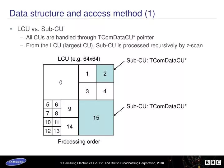 data structure and access method 1