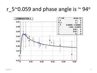 r_5~0.059 and phase angle is ~ 94 o