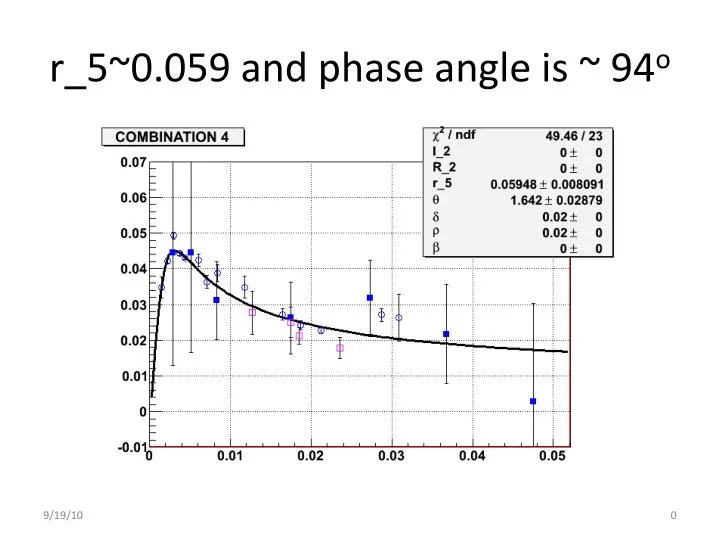r 5 0 059 and phase angle is 94 o