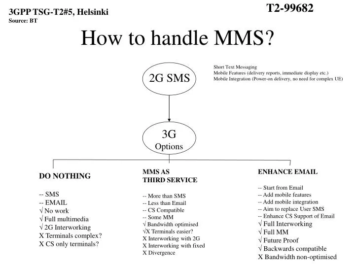 how to handle mms