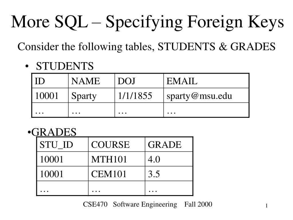 PPT - SQL Foreign Keys in STUDENTS & GRADES Tables PowerPoint ...
