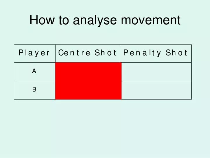 how to analyse movement