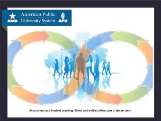 Assessment and Student Learning: Direct and Indirect Measures of Assessment