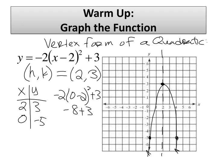warm up graph the function