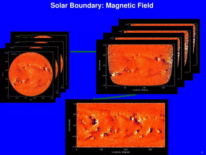 solar boundary magnetic field