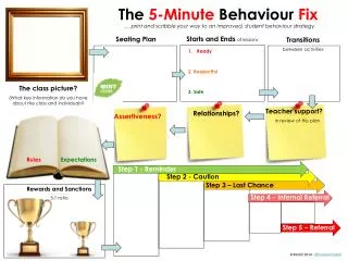The 5-Minute Behaviour Fix