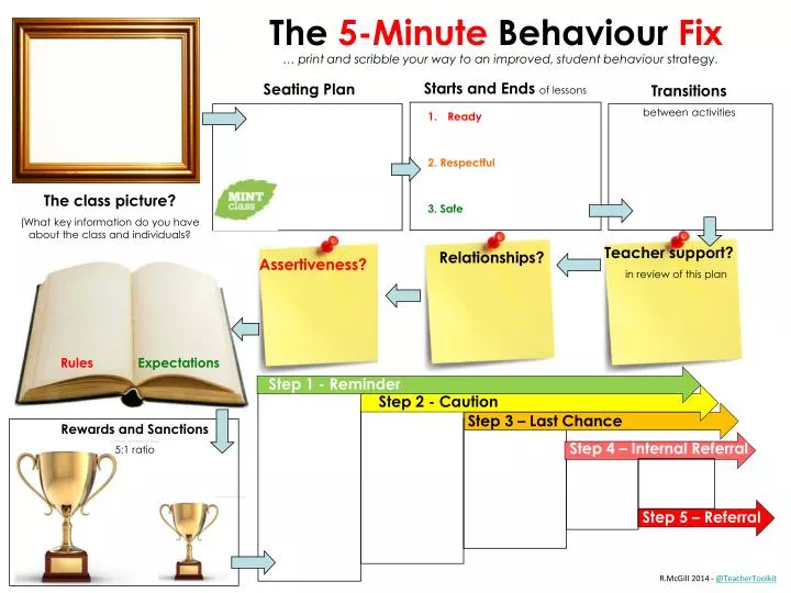 the 5 minute behaviour fix