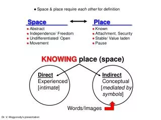 ? Space &amp; place require each other for definition