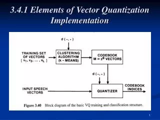 3.4.1 Elements of Vector Quantization Implementation