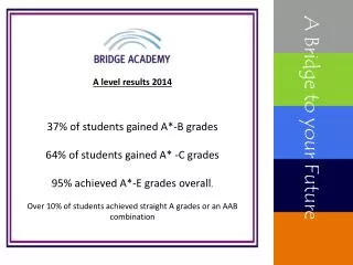 A Bridge to your Future