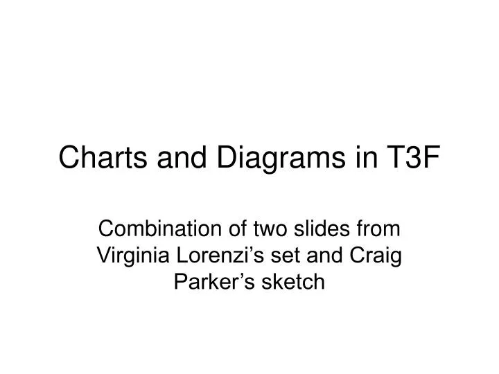 charts and diagrams in t3f