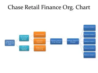 Chase Retail Finance Org. Chart