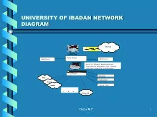 UNIVERSITY OF IBADAN NETWORK DIAGRAM