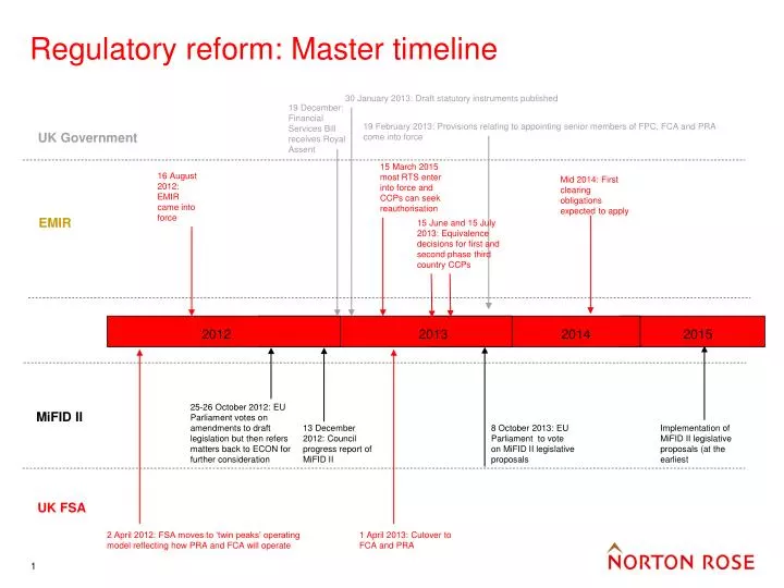 regulatory reform master timeline