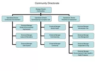 Community Directorate