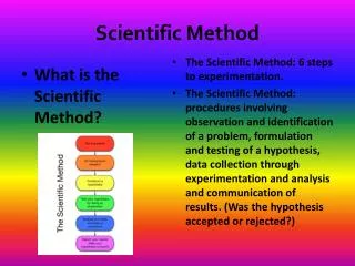 Scientific Method