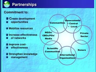 Partnerships