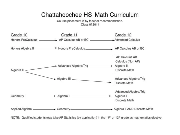chattahoochee hs math curriculum course placement is by teacher recommendation class 0f 2011