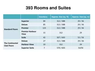 393 Rooms and Suites