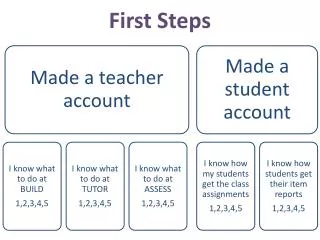 first steps