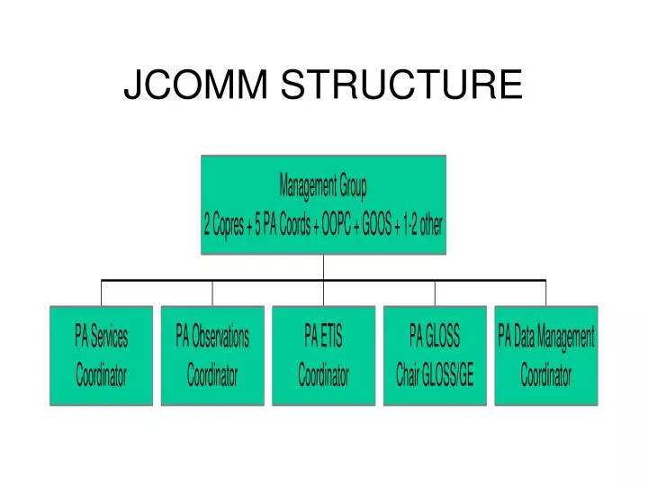 jcomm structure