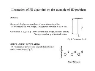 Illustration of FE algorithm on the example of 1D problem Problem: