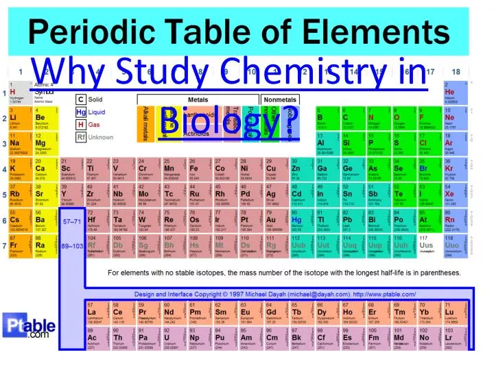 why study chemistry in biology