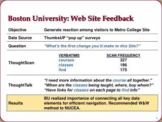 boston university web site feedback