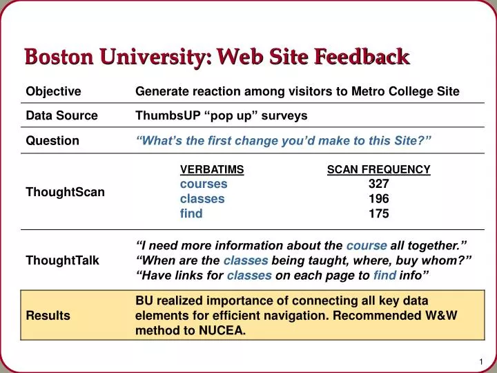 boston university web site feedback