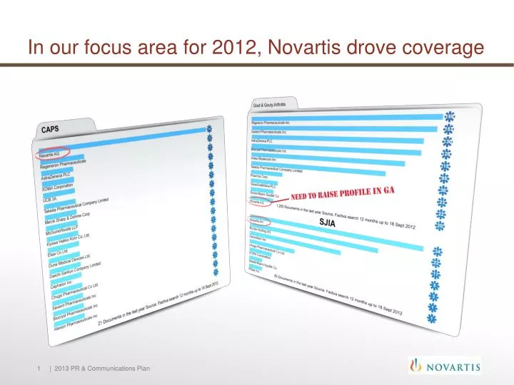 in our focus area for 2012 novartis drove coverage