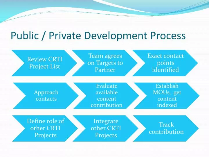 public private development process