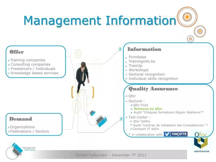 management information