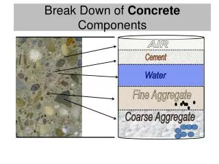 Break Down of Concrete Components