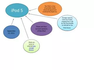 iPod 5