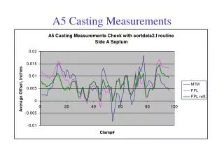 A5 Casting Measurements