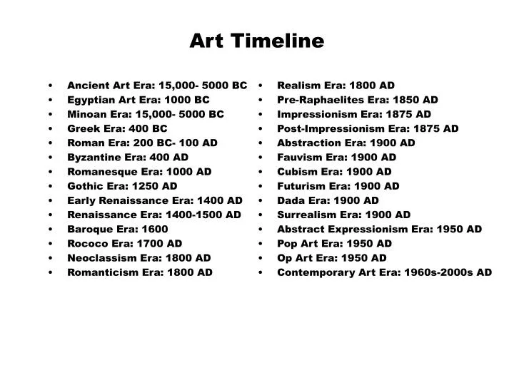 contemporary art timeline