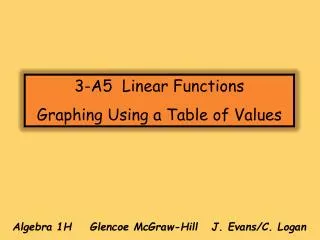 Algebra 1H Glencoe McGraw-Hill J. Evans/C. Logan