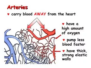 carry blood AWAY from the heart