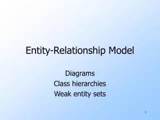 entity relationship model