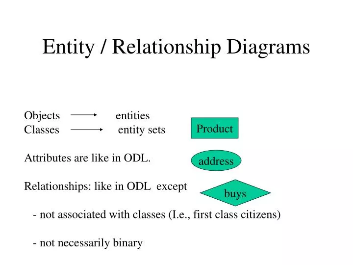 entity relationship diagrams