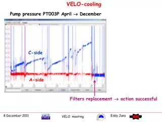 VELO-cooling